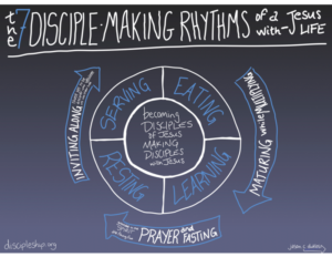 The 7 Disciple-Making Rhythms of Jesus