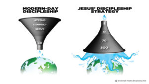 New Graphic – Jesus’ Discipleship Strategy